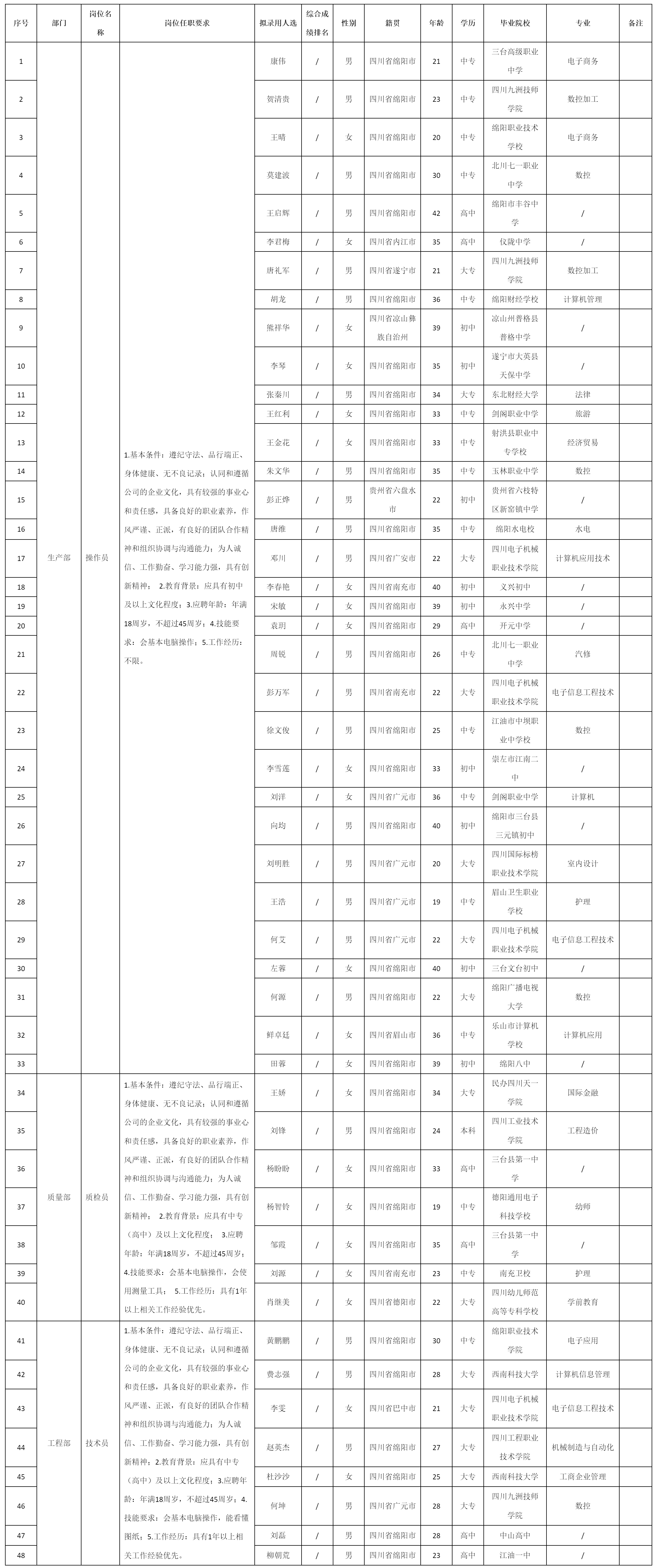 四川九華光子通信技術(shù)有限公司關(guān)于招聘操作員.png