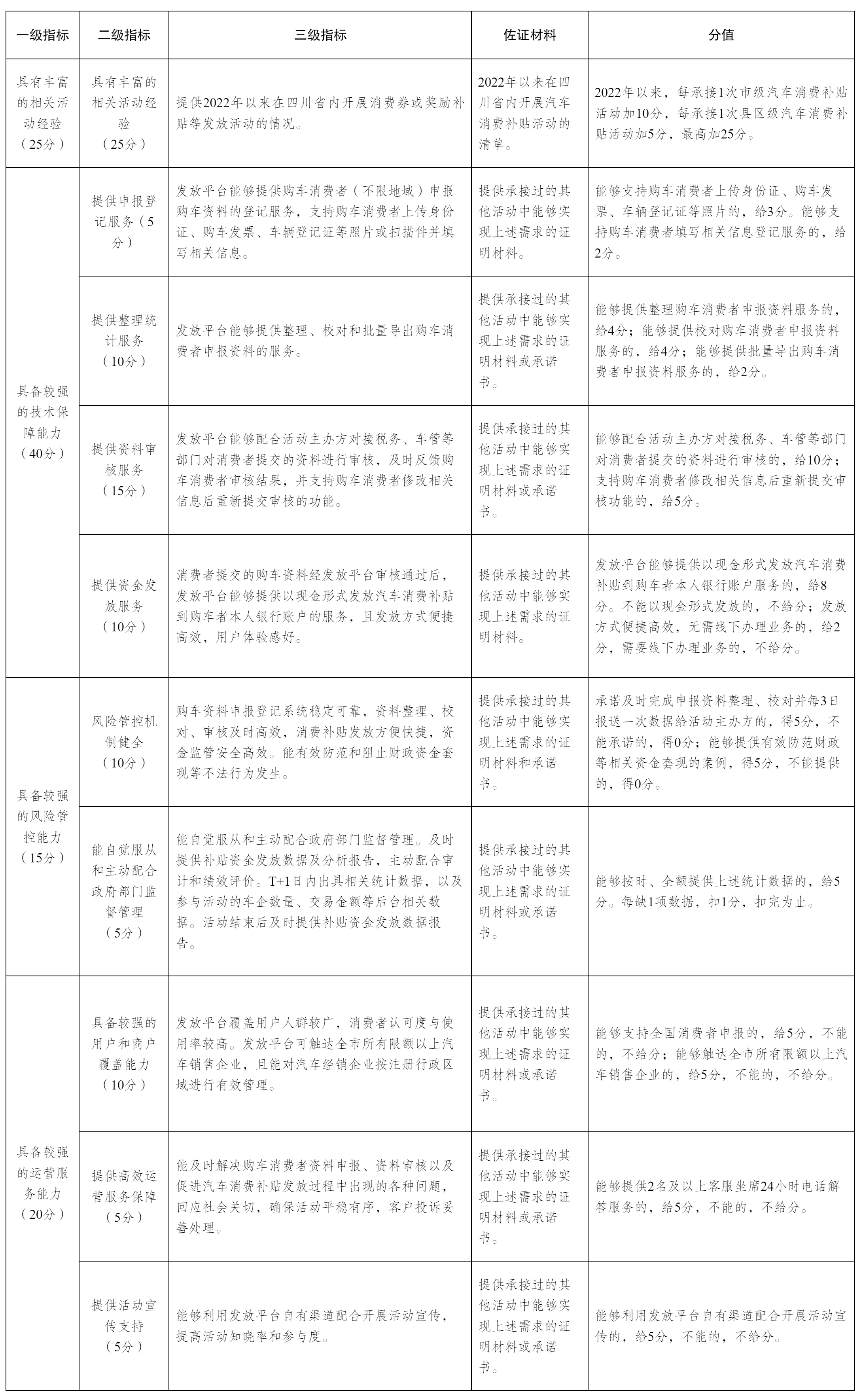 綿陽市商務局關于公開征選2025年.png