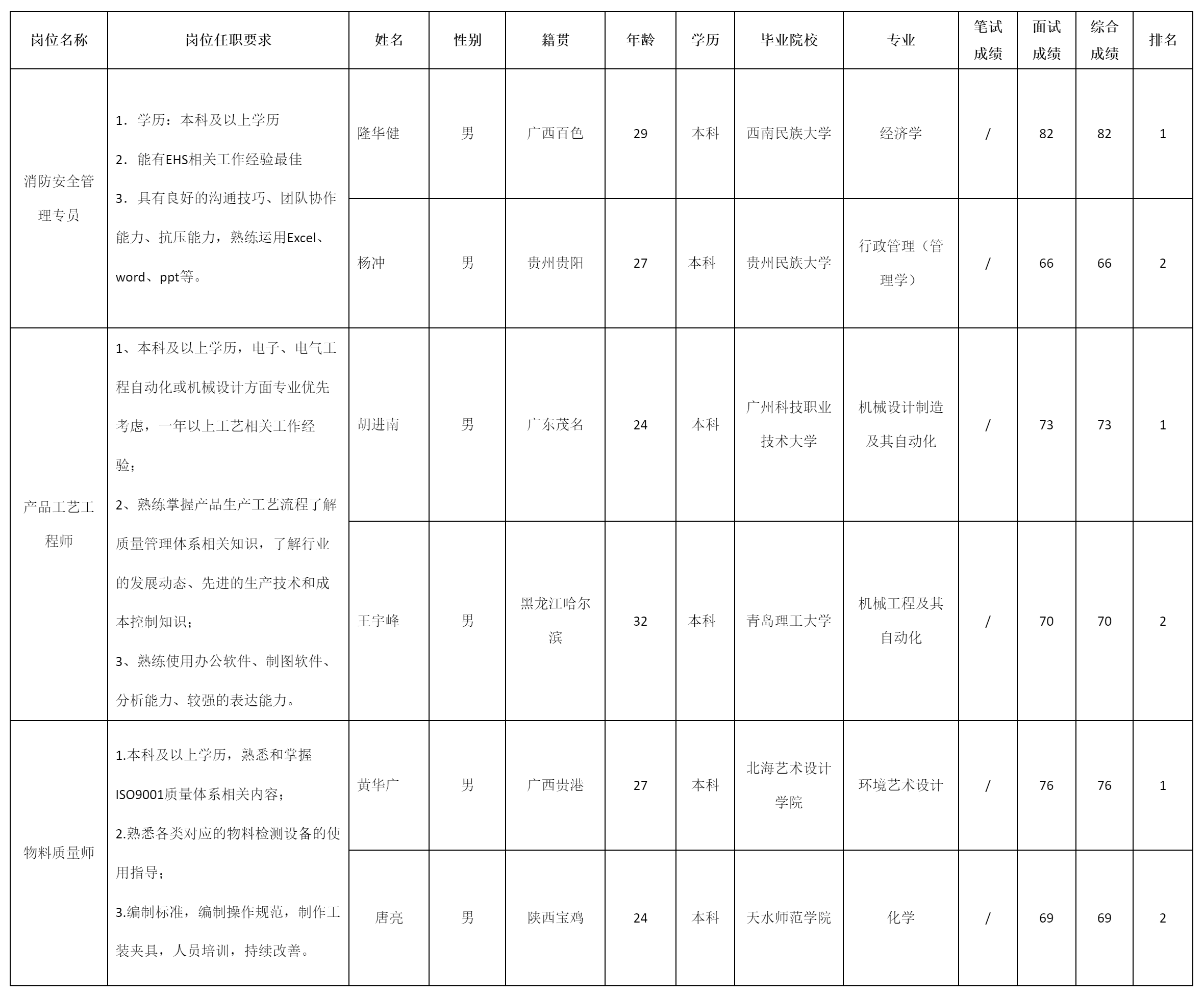 中山長(zhǎng)虹電器有限公司關(guān)于招聘消防安全管理專(zhuān)員.png