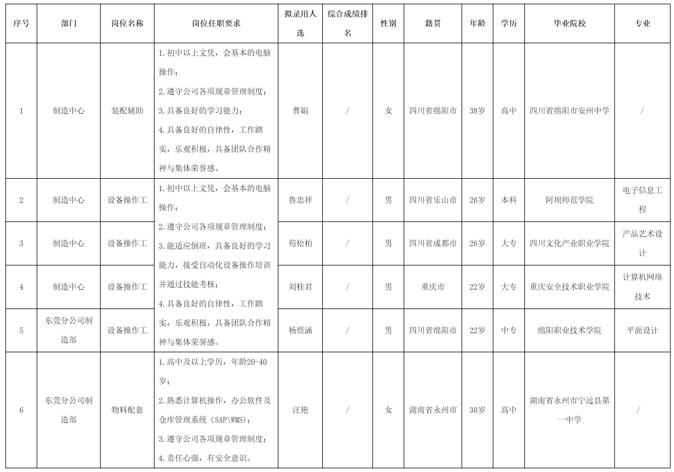 四川愛聯(lián)科技股份有限公司關(guān)于招聘操作職.png