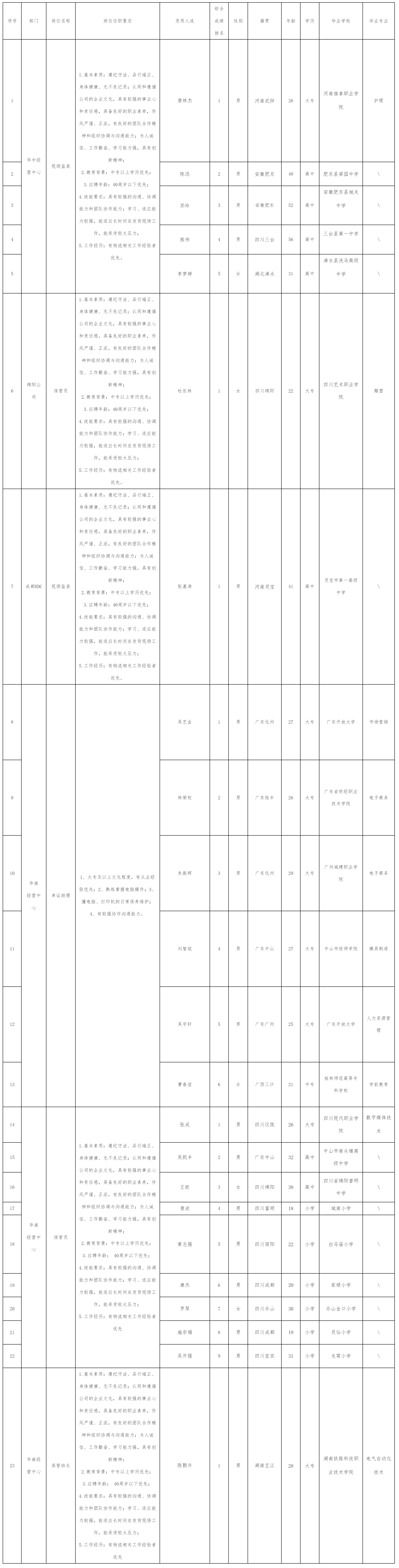 四川長虹民生物流股份有限公司關(guān)于招聘操作職崗位.png